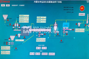 內(nèi)蒙古申遠(yuǎn)再生資源1000噸煤泥烘干機(jī)項(xiàng)目