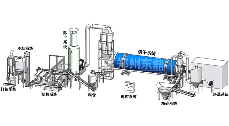 鋸末烘干機結構原理